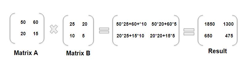 multiply two matrix using java with example